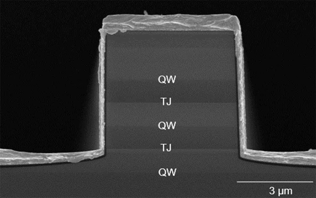 Ridge waveguide lasers with vertically stacked quantum wells and tunnel ...
