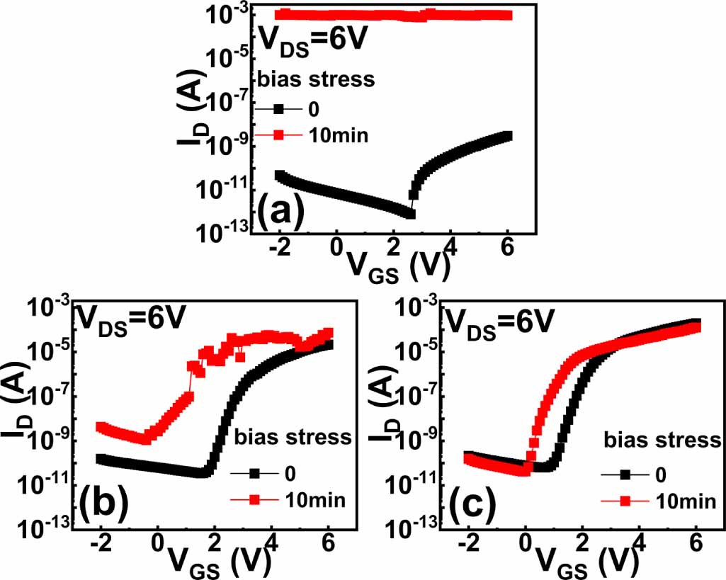 Room-temperature-processed synaptic a-IGZO TFT with high-k HfLaO
