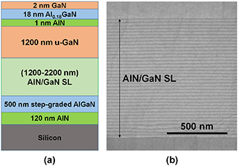 Effects of AlN/GaN superlattice buffer layer on performances of AlGaN ...