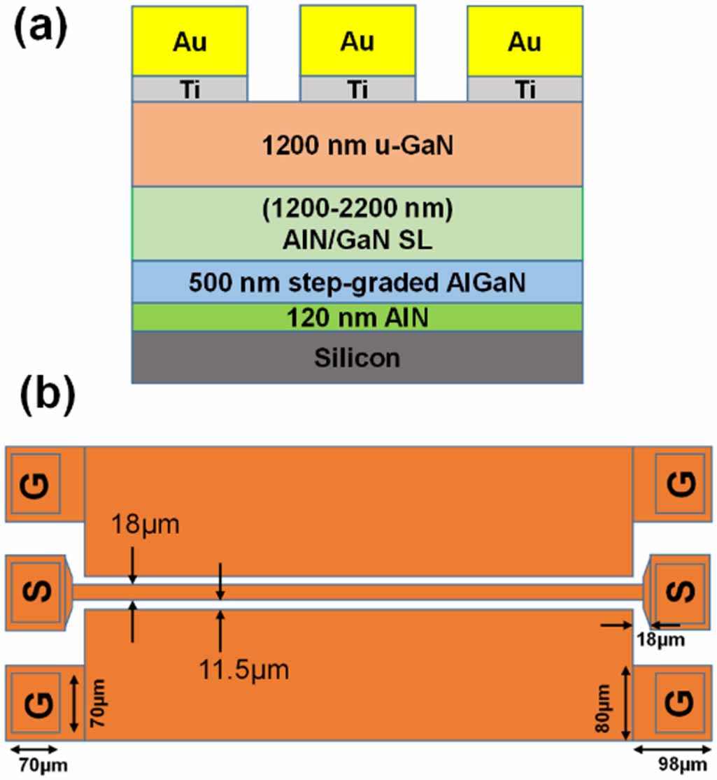 Effects of AlN/GaN superlattice buffer layer on performances of AlGaN ...