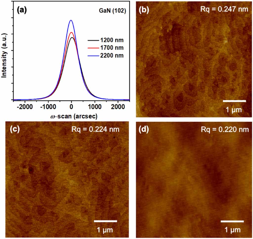 Effects of AlN/GaN superlattice buffer layer on performances of AlGaN ...