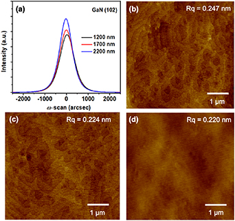 Effects of AlN/GaN superlattice buffer layer on performances of AlGaN ...