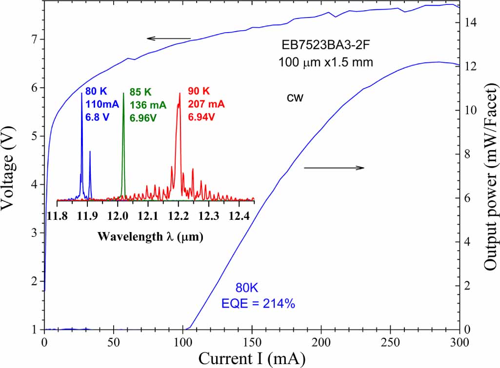 Enhanced performance of InAs-based interband cascade lasers emitting ...