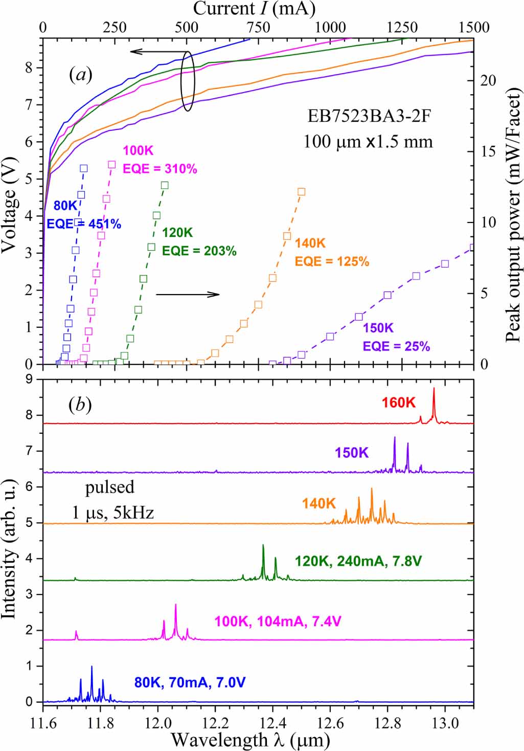 Enhanced performance of InAs-based interband cascade lasers emitting ...