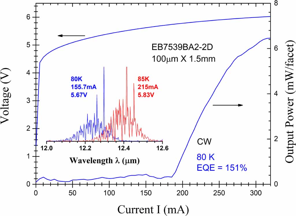 Enhanced performance of InAs-based interband cascade lasers emitting ...