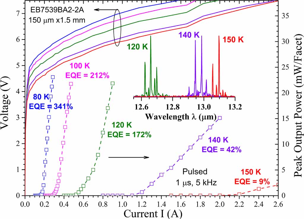 Enhanced performance of InAs-based interband cascade lasers emitting ...