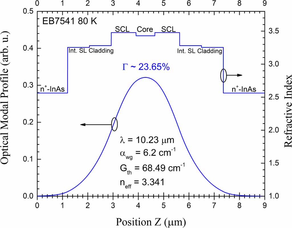 Enhanced performance of InAs-based interband cascade lasers emitting ...