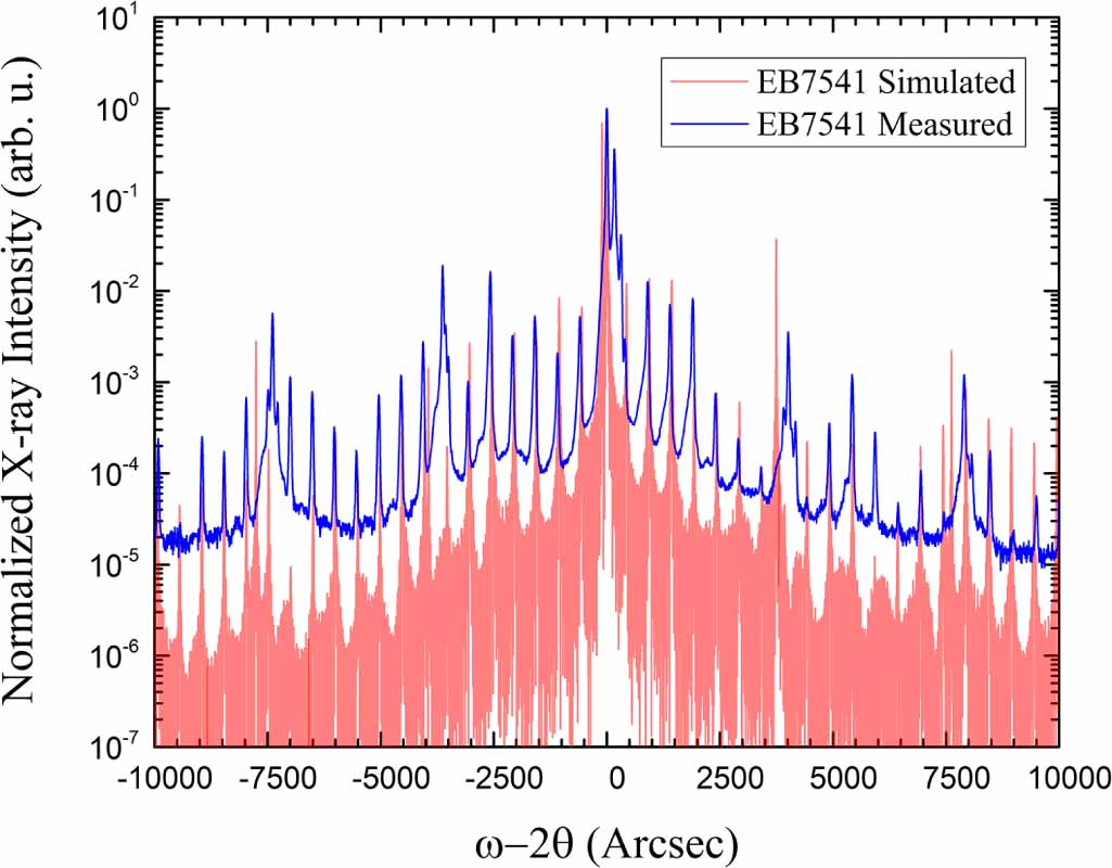 Enhanced performance of InAs-based interband cascade lasers emitting ...