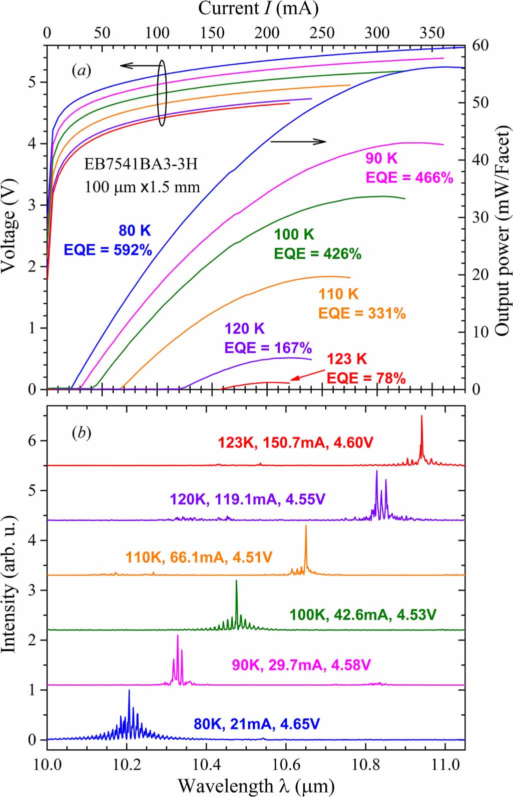 Enhanced performance of InAs-based interband cascade lasers emitting ...