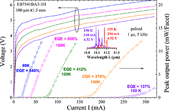 Enhanced performance of InAs-based interband cascade lasers emitting ...