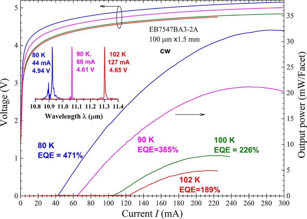 Enhanced performance of InAs-based interband cascade lasers emitting ...