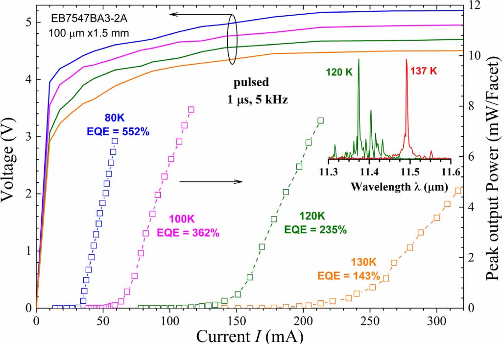 Enhanced performance of InAs-based interband cascade lasers emitting ...