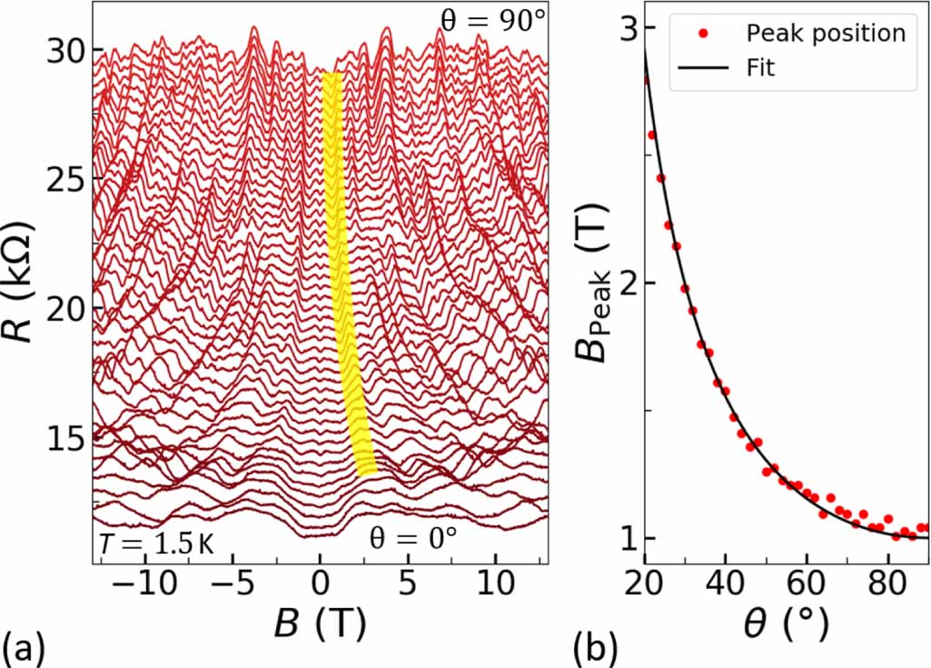 Universal conductance fluctuations in a Bi1.5Sb0.5Te1.8Se1.2