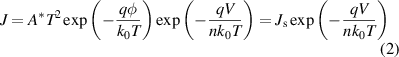 Equation (2)