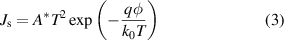 Equation (3)