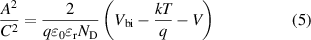 Equation (5)