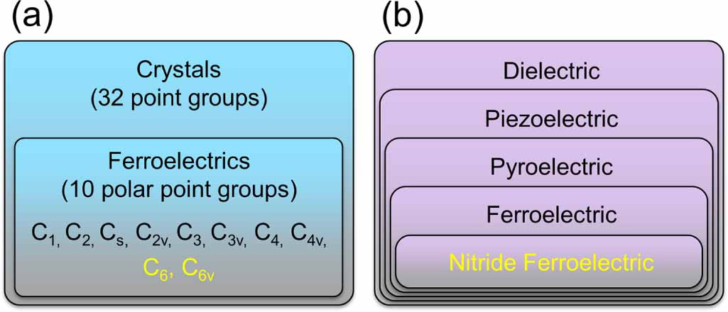 DRIVE 1993~2009と2010〜2026 -GLAYcomplete Dawn of nitride ferroelectric semiconductors: from materials