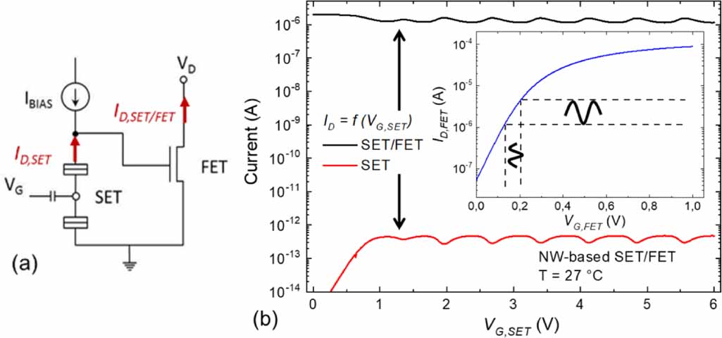 Si2 Model CMOS-compatible manufacturability of sub-15 nm Si/SiO2/Si nanopillars ...