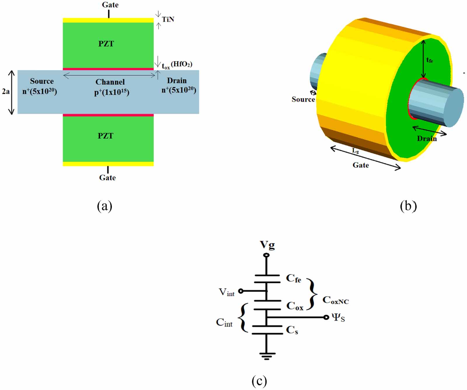 Mfis Gate Stack Capacitance Model Negative capacitance gate-all-around PZT silicon nanowire with high-K ...