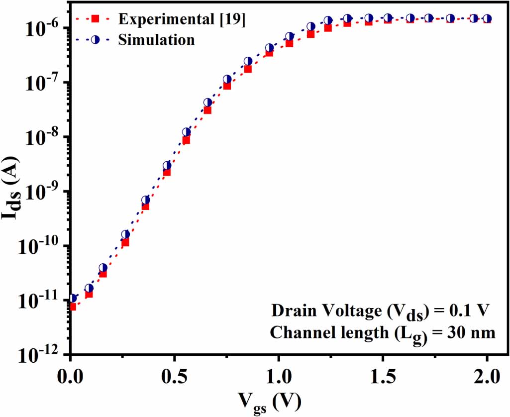 Mfis Gate Stack Capacitance Model Negative capacitance gate-all-around PZT silicon nanowire with high-K ...
