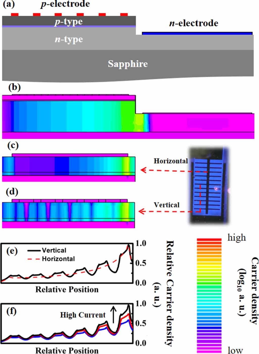 Current crowding in deep ultraviolet light-emitting diodes with fish ...