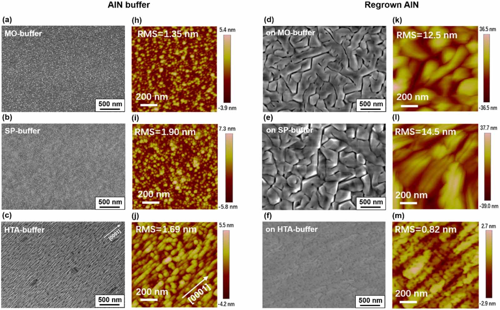 Aln Rheed Pattern Improved crystallinity and surface morphology of a-plane AlN grown on ...