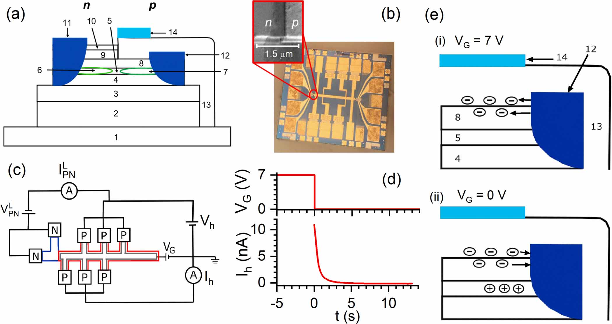 Formation of a lateral p–n junction light-emitting diode on an n-type ...