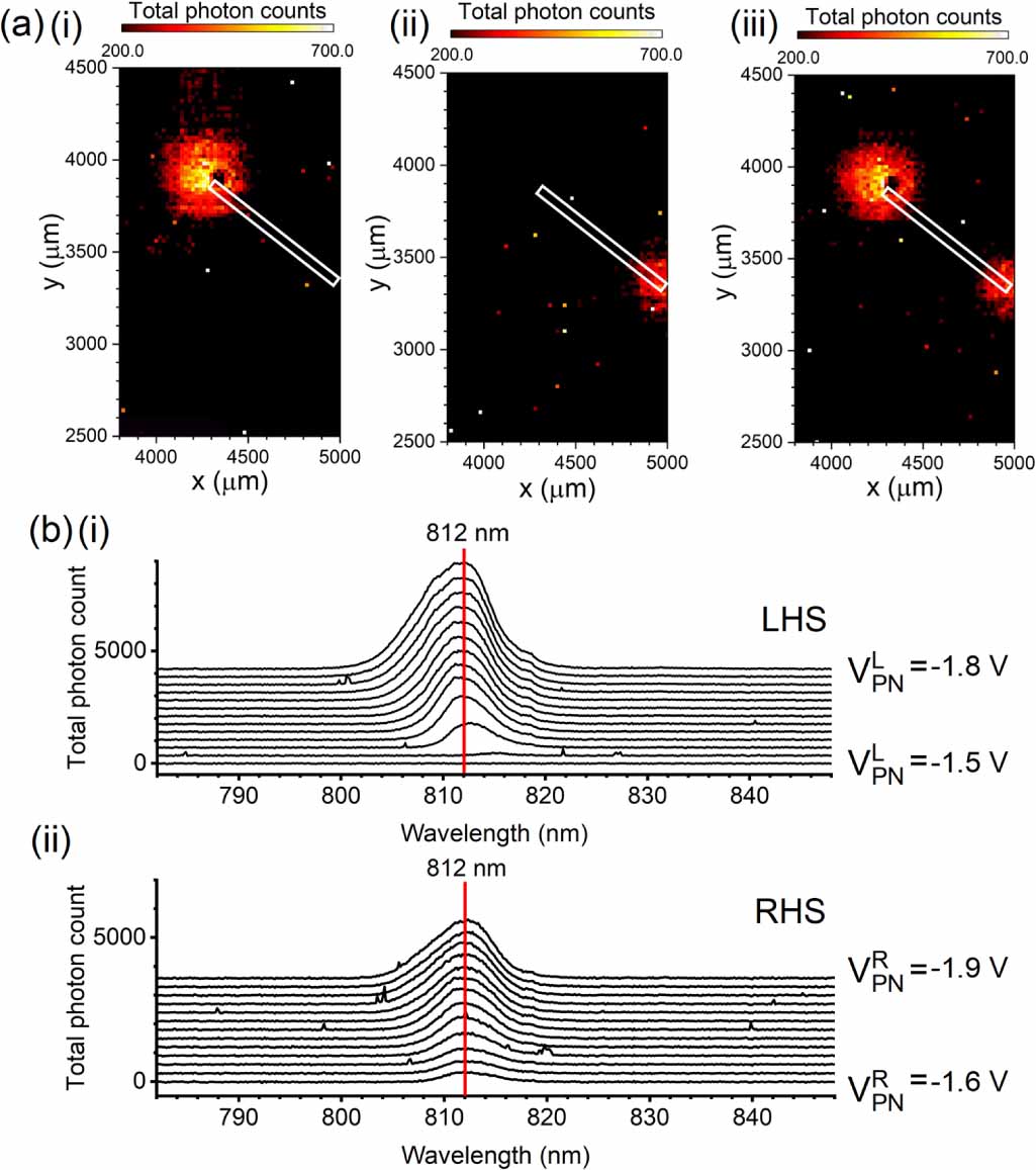 Formation of a lateral p–n junction light-emitting diode on an n-type ...