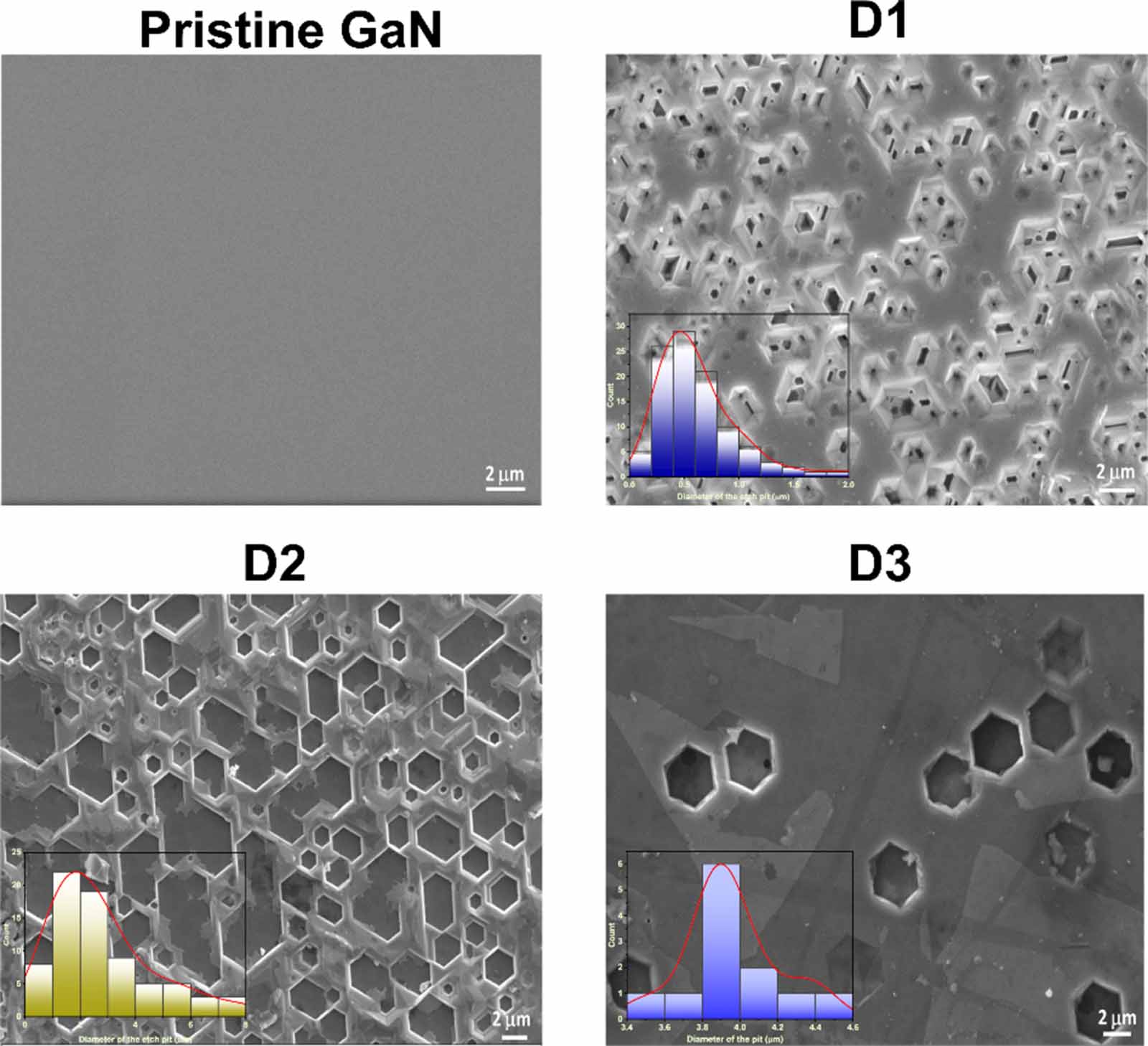 Micro-Raman analysis of HVPE grown etched GaN epilayer with porous ...