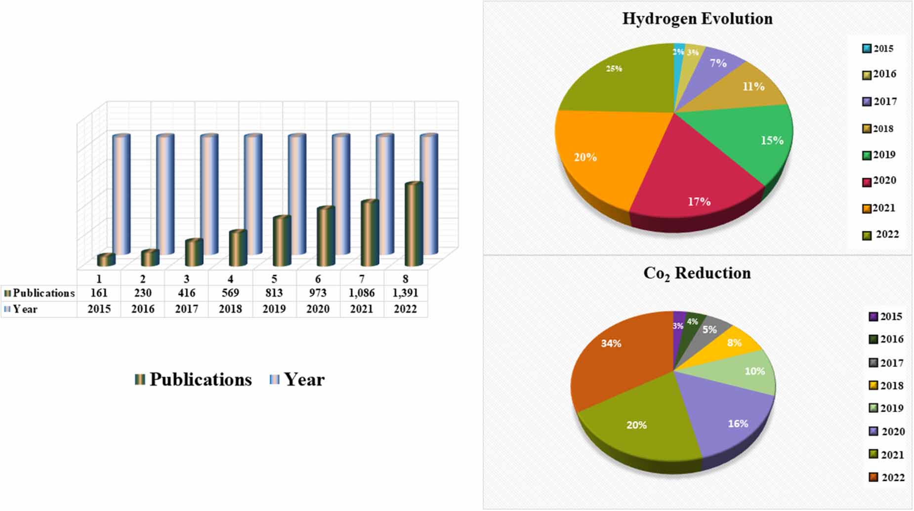 Recent progress in modifications of g-C3N4 for photocatalytic