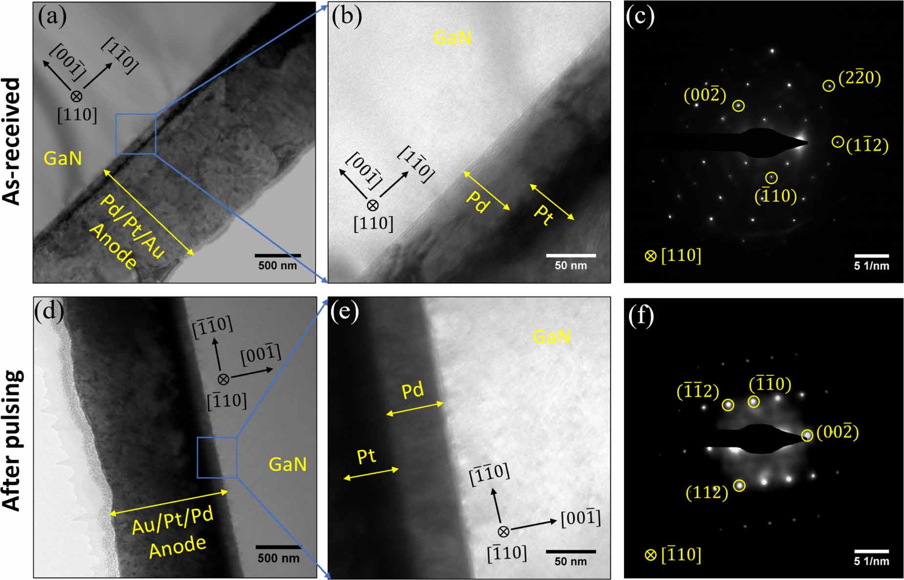 Improving vertical GaN p–n diode performance with room temperature ...