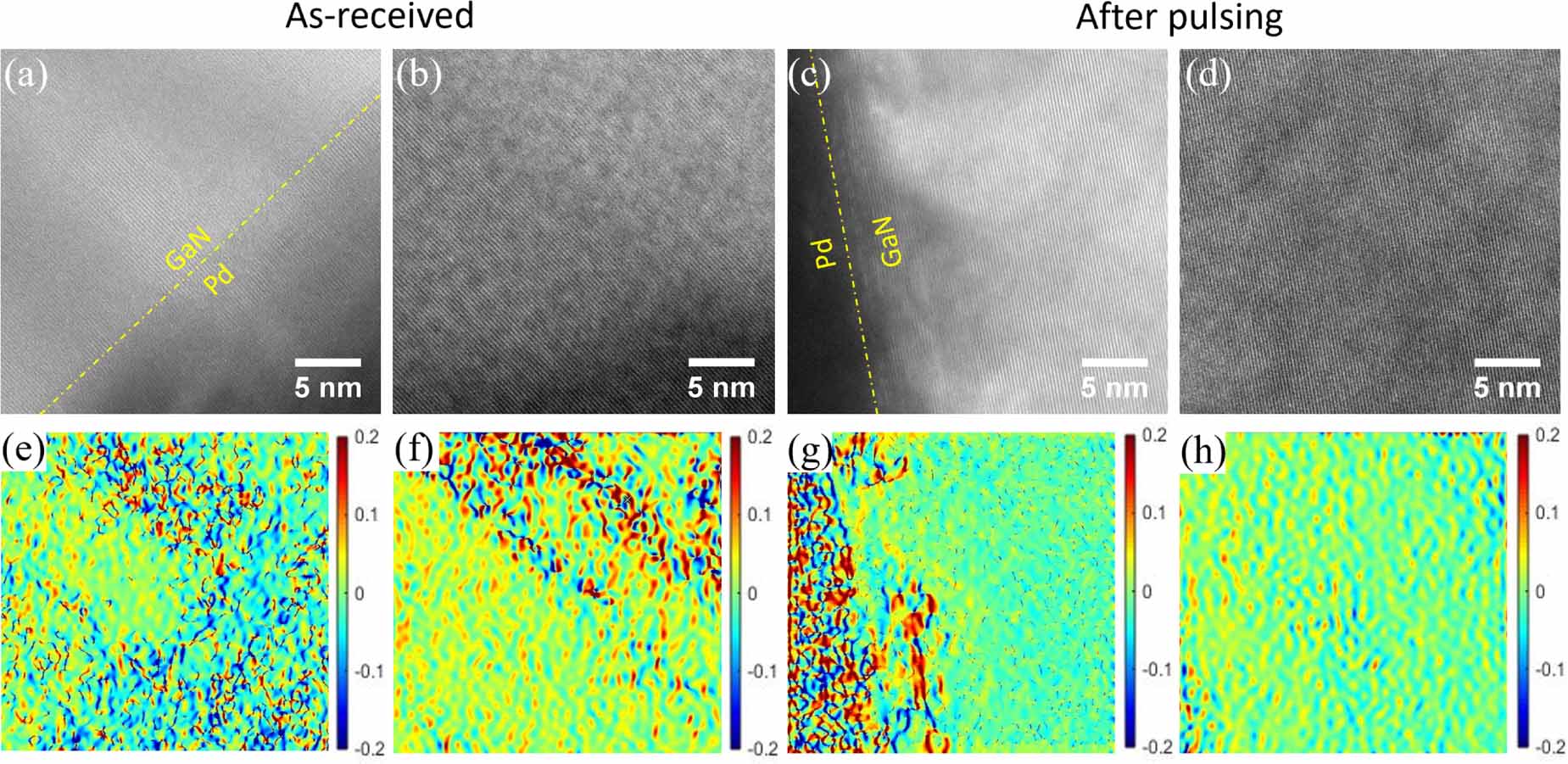 Improving vertical GaN p–n diode performance with room temperature ...