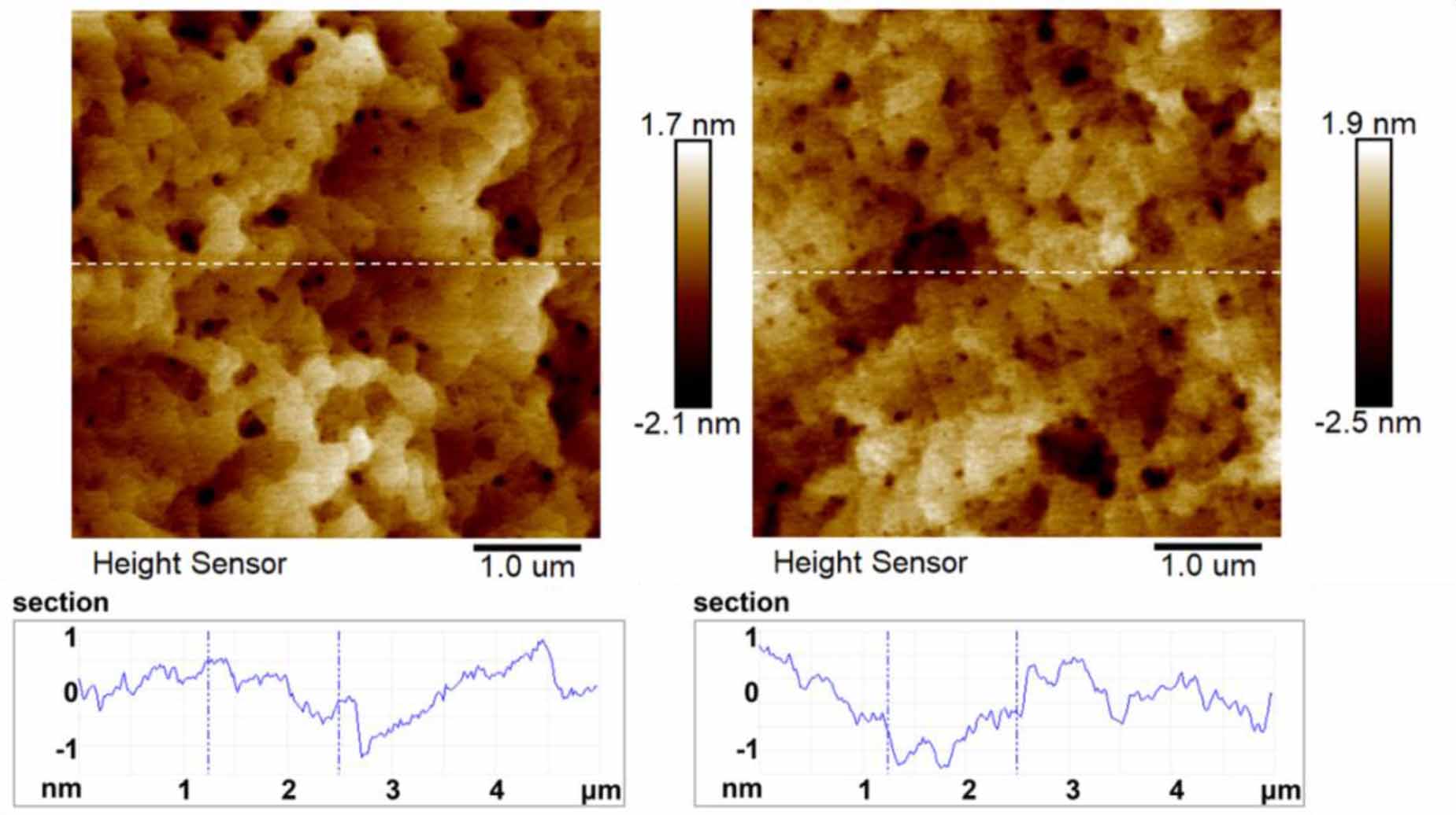 Epitaxial growth of high-quality Ge layers on Si with Ge2H6 under UHV ...