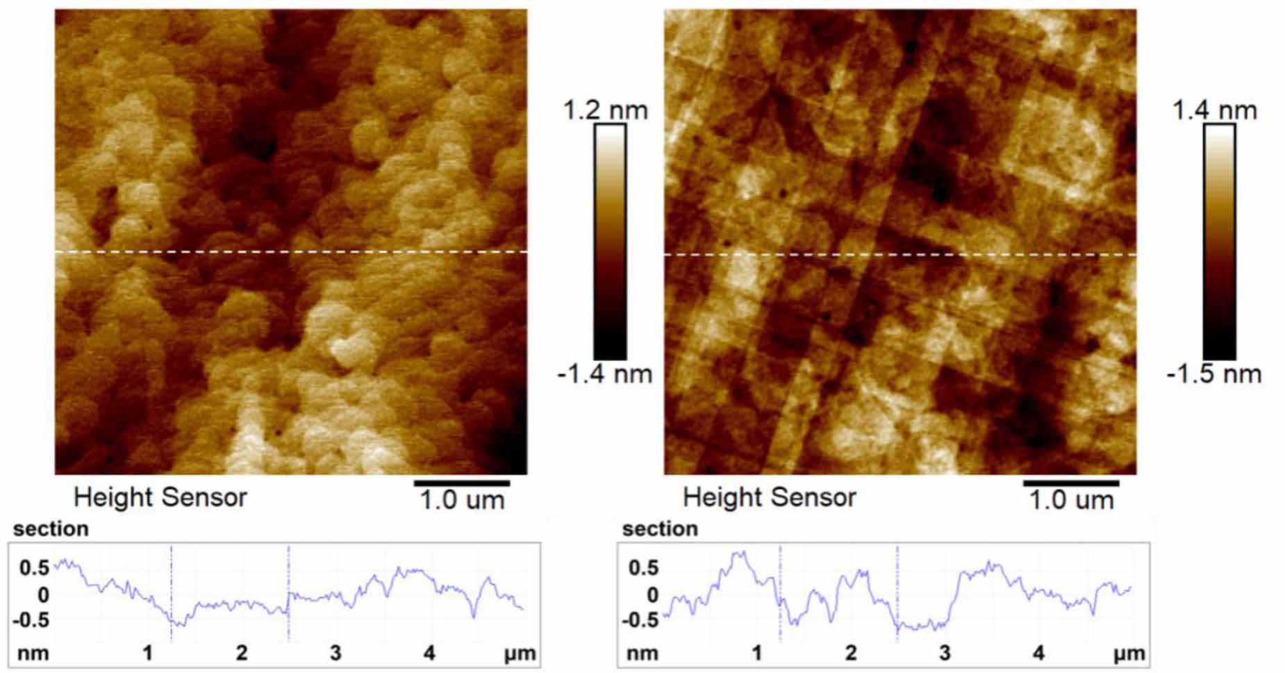 Epitaxial growth of high-quality Ge layers on Si with Ge2H6 under UHV ...