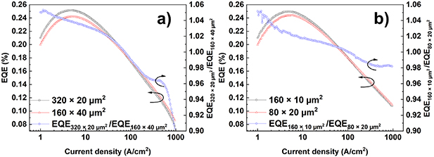 Droop and light extraction of InGaN-based red micro-light-emitting ...