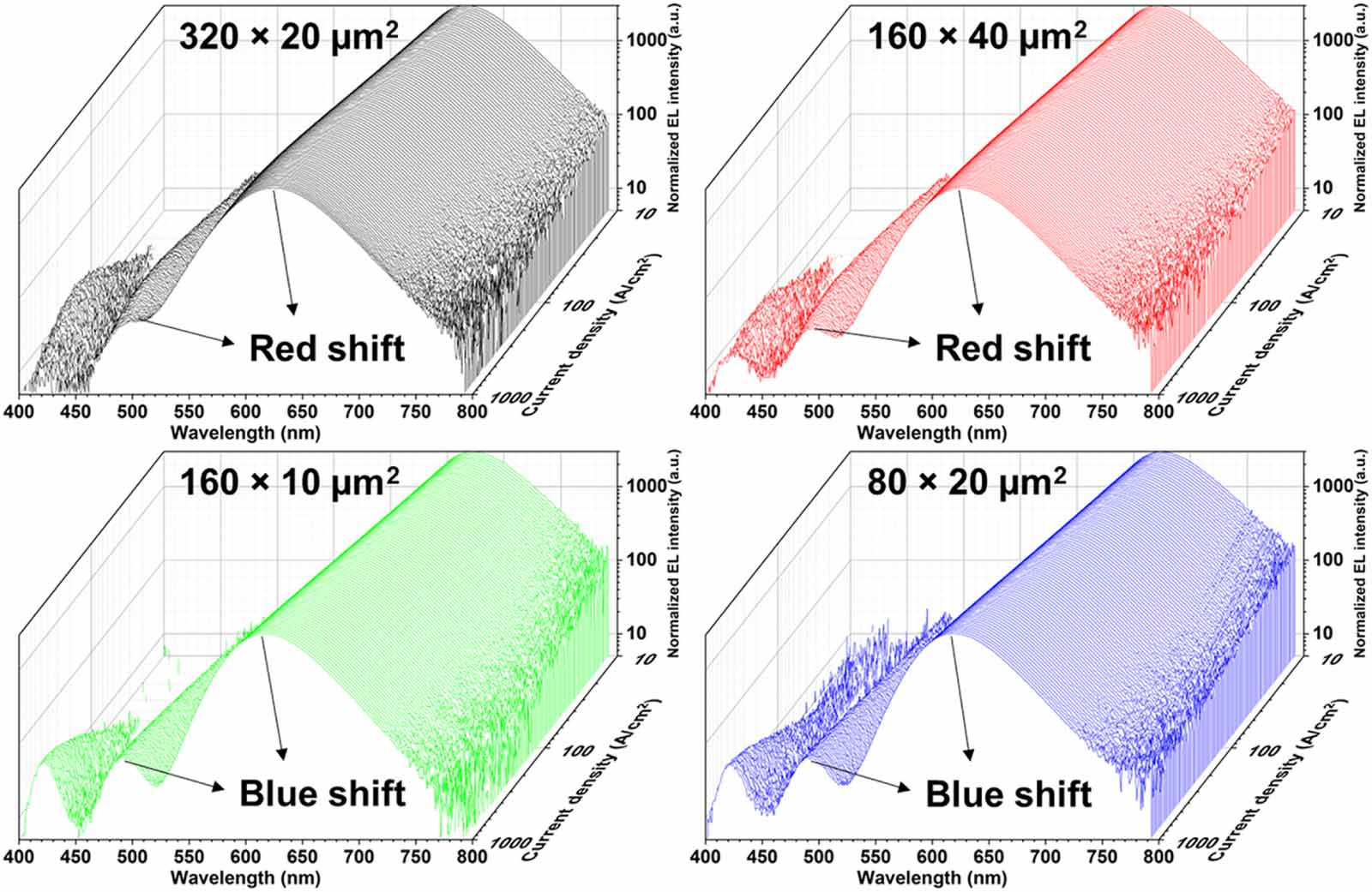 Droop and light extraction of InGaN-based red micro-light-emitting ...