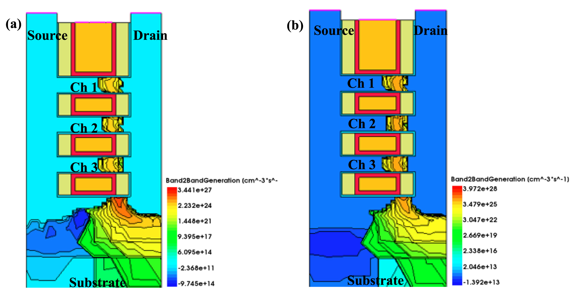 A comprehensive study of gate-induced drain leakage current and ...