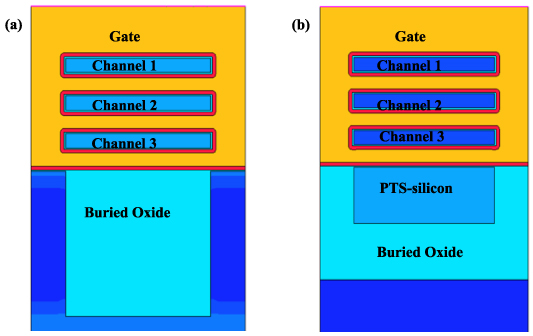 A comprehensive study of gate-induced drain leakage current and ...