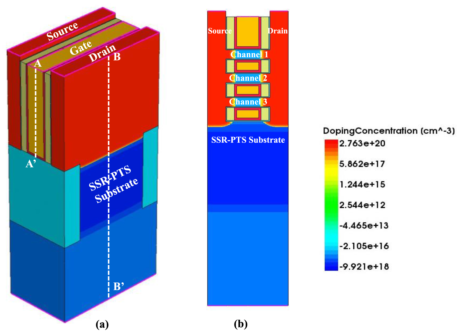 A comprehensive study of gate-induced drain leakage current and ...