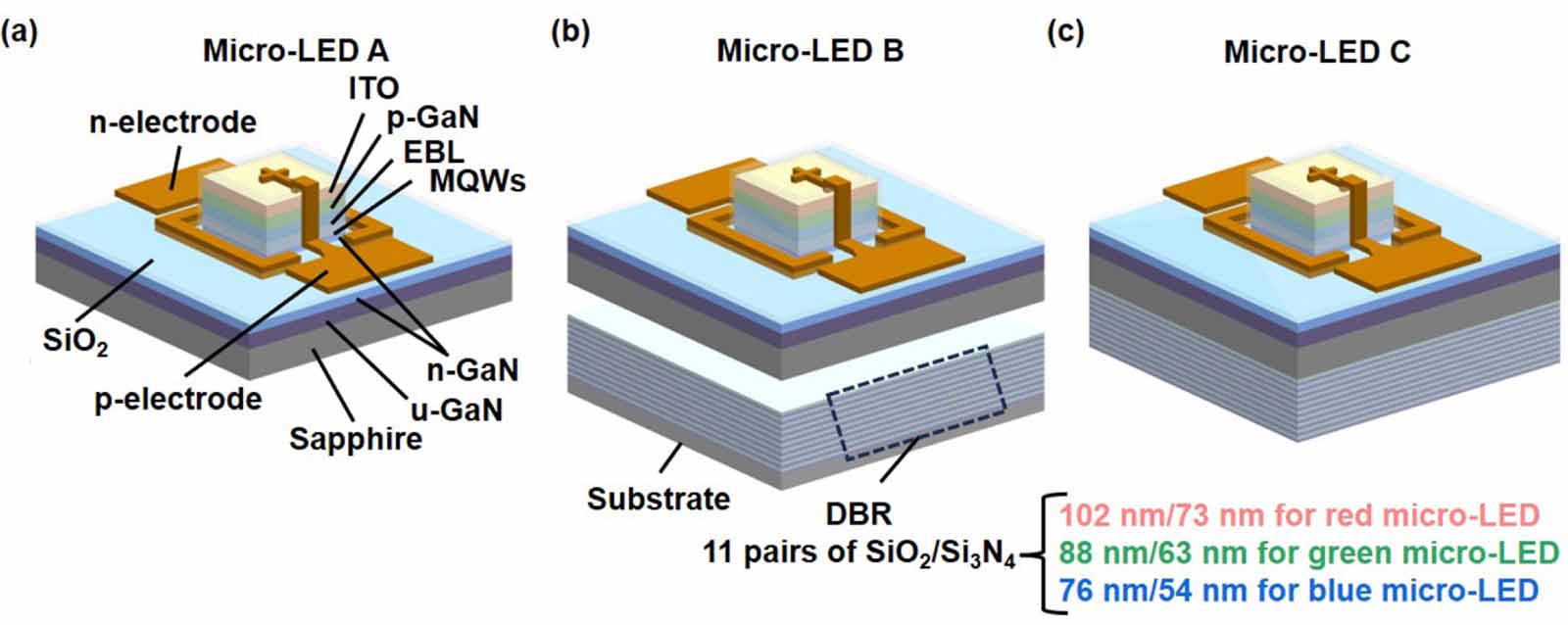 Performance improvement of red, green and blue InGaN micro-LEDs with ...