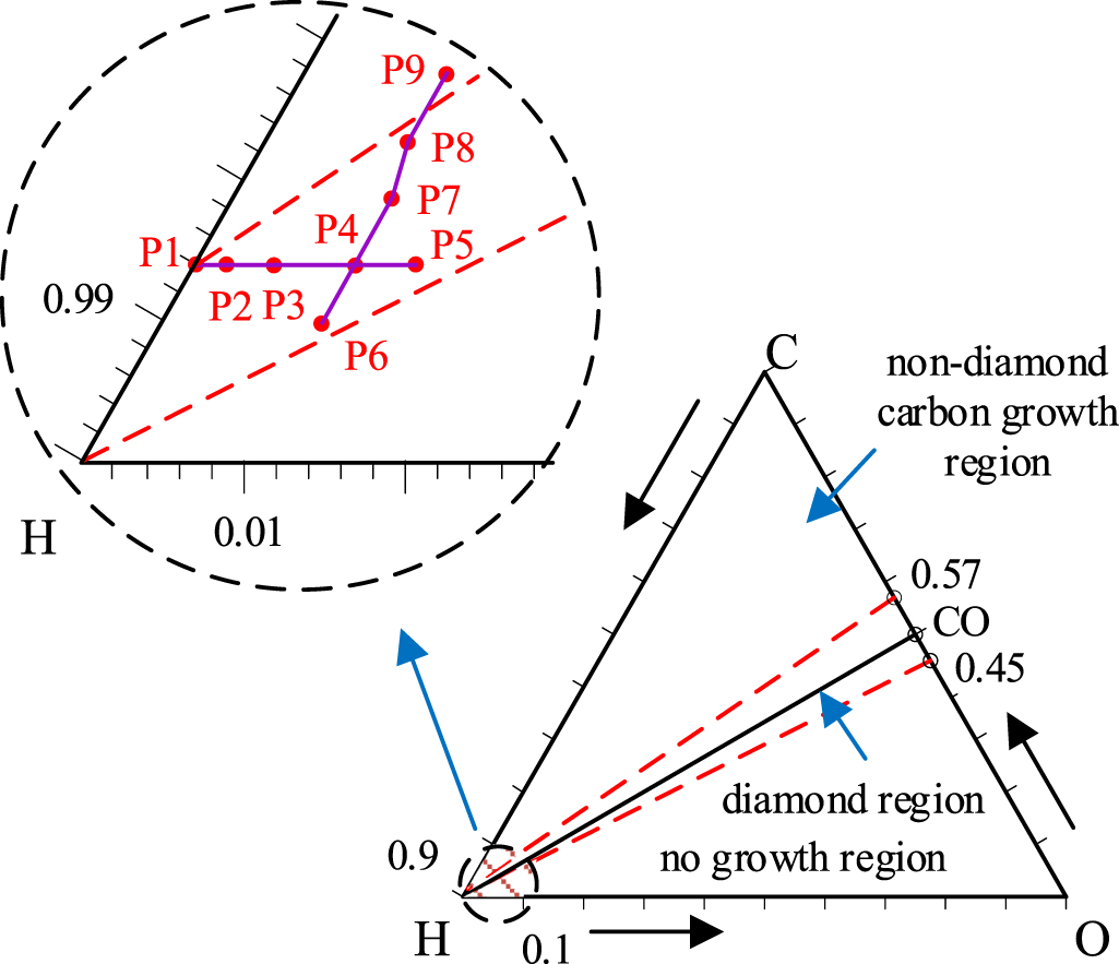 Investigation on growth rate and quality of diamond materials in MPCVD ...