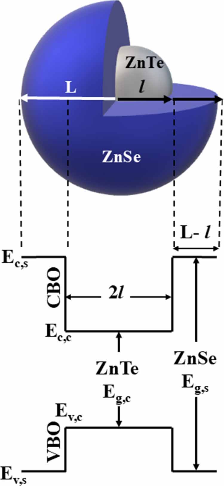 Zent Inanimate Breakdown Theoretical investigation to study the influence of strain on the band ...