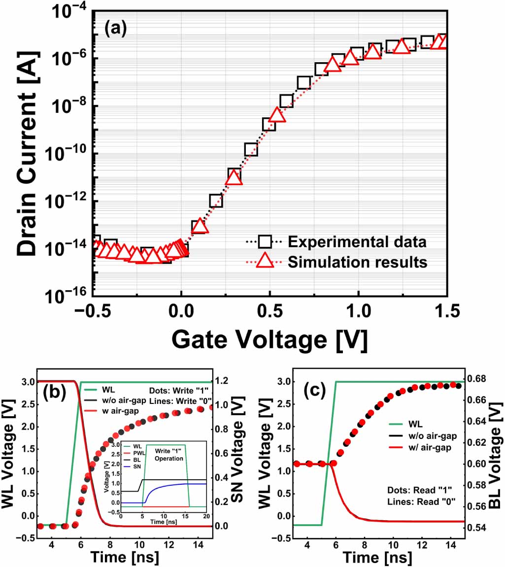 Row hammer-induced D0 failure improvement in sub-20 nm DRAM using an ...