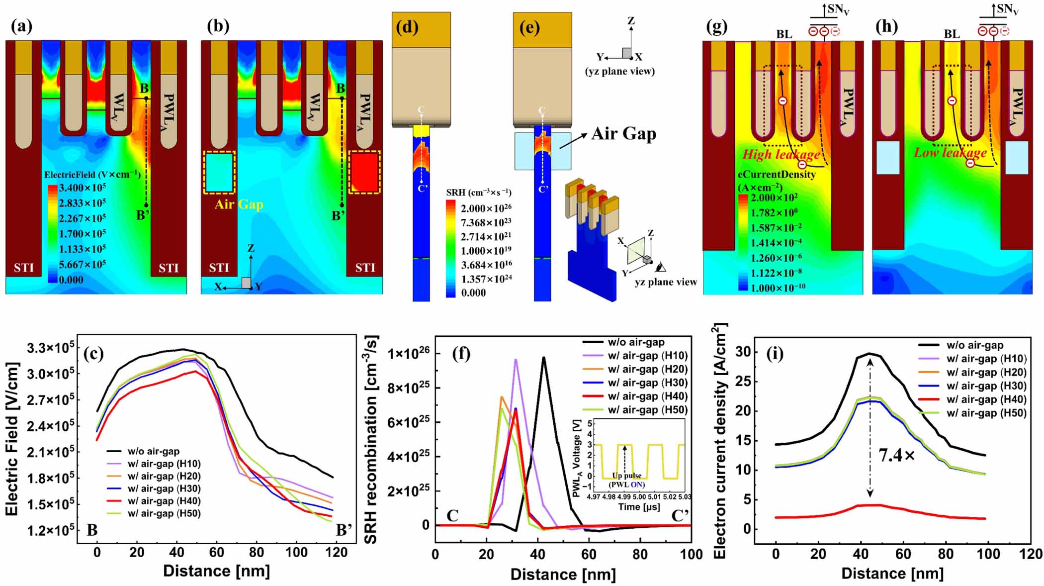Row hammer-induced D0 failure improvement in sub-20 nm DRAM using an ...