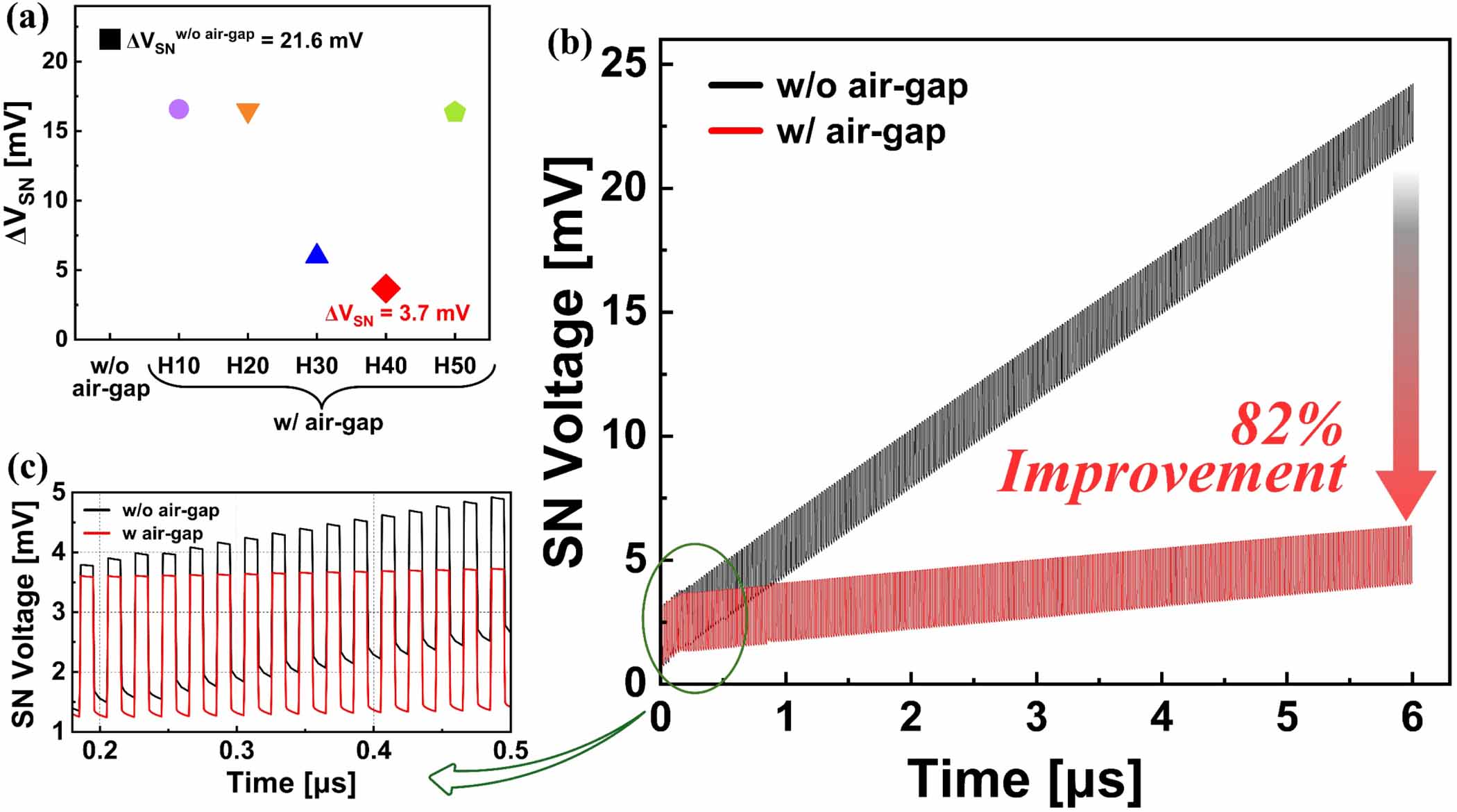Row hammer-induced D0 failure improvement in sub-20 nm DRAM using an ...
