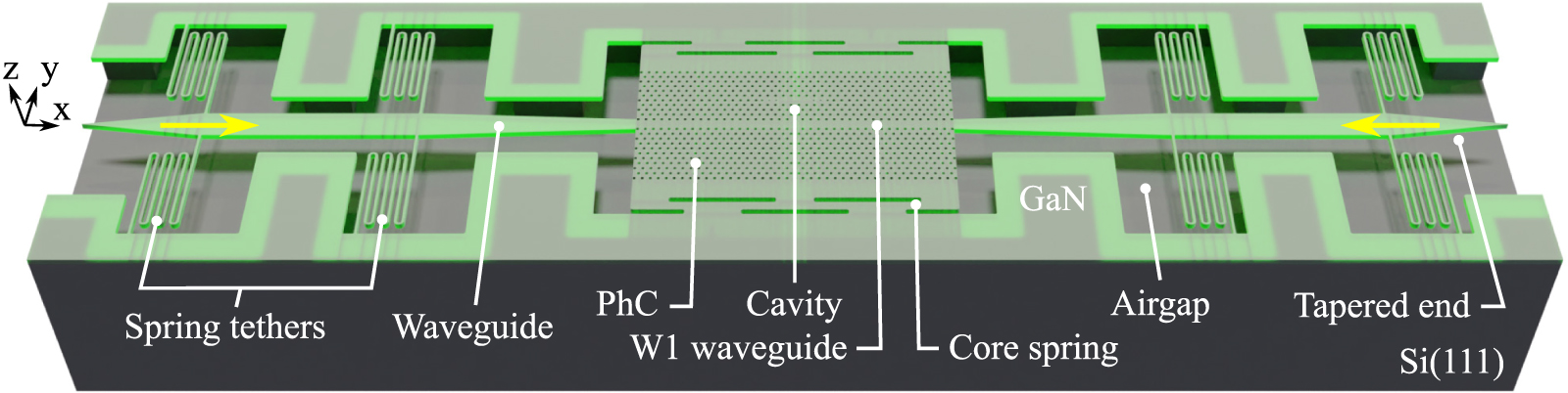 Strain engineering and strain measurement by spring tethers on ...
