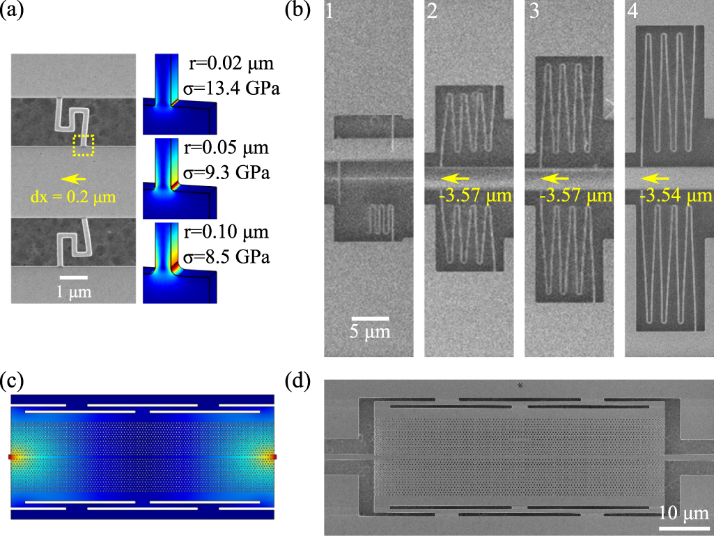 Strain engineering and strain measurement by spring tethers on ...