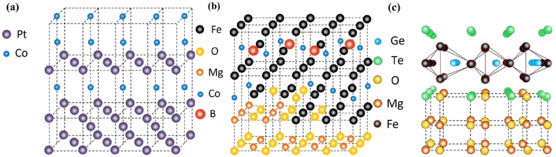 Review on magnetic/nonmagnetic heterojunction interface effects on