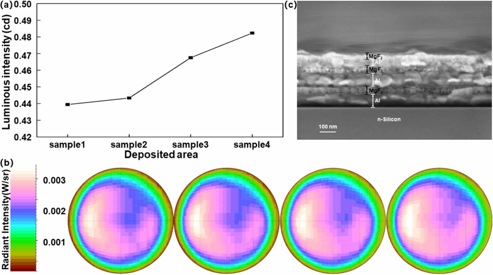 Improved light extraction efficiency of AlGaN DUV light emitting diodes ...