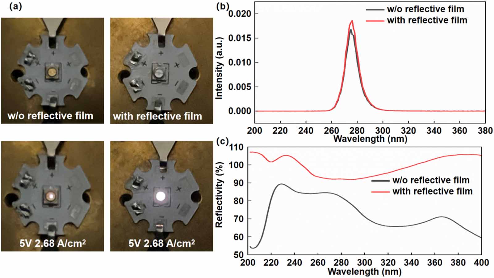Improved light extraction efficiency of AlGaN DUV light emitting diodes ...